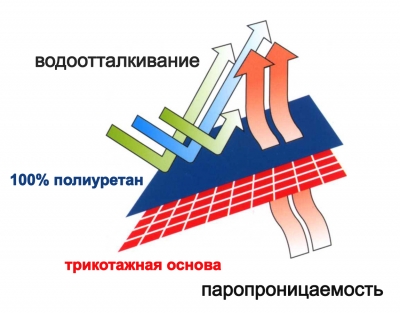 Наматрасник на резинах Непромокаемый наматрасник на резинках, 200*140 см., Далия за 