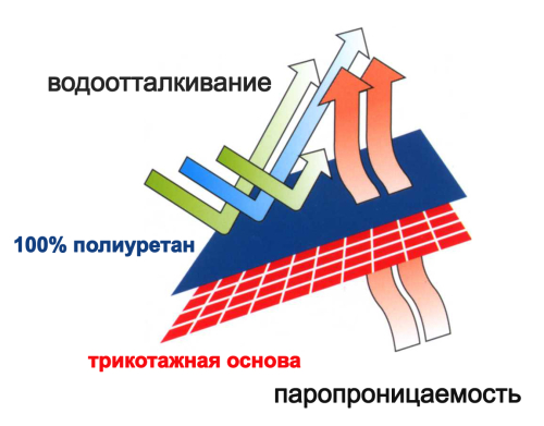 Наматрасник на молнии Непромокаемый наматрасник на молнии, 200*140*10 см., Далия за 